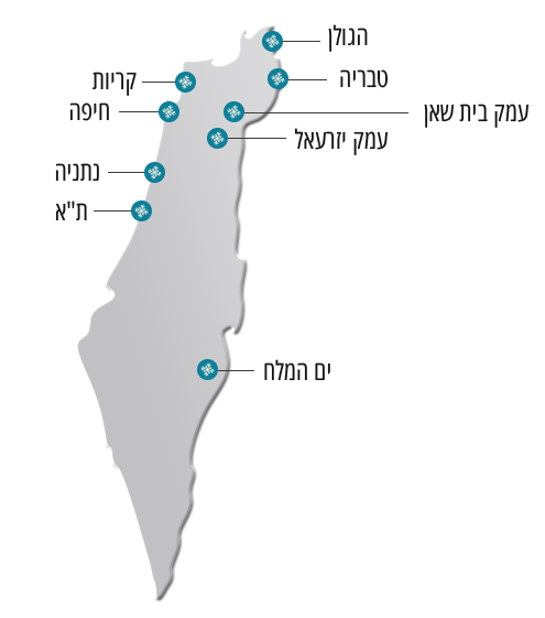 נע. לי ייבוא ושיווק קפואים מוצרים קפואים בסיטונאות 